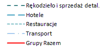 Prawdopodobieostwo przeżycia Prawdopodobieostwo przeżycia GOSPODARKA TURYSTYCZNA W KRAKOWIE Wykres 25.