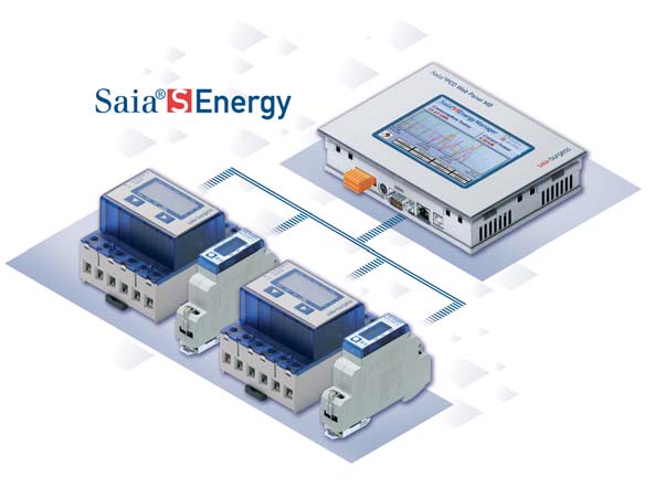 Dane techniczne Licznik energii elektrycznej ze zintegrowanym interfejsem komunikacyjnym Saia S-Bus Liczniki energii elektrycznej ze zintegrowanym interfejsem Serial S-Net (Saia S-Bus) umożliwiają za