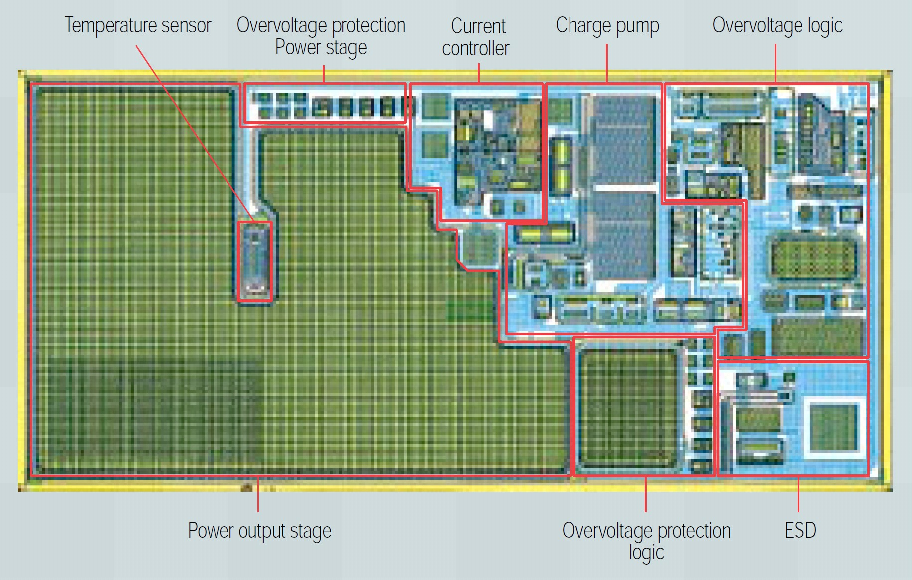 Układy elektroniki przemysłowej Przyrządy półprzewodnikowe SJFET, IGBT, MCT układy sterowania chłodzenie zabezpieczenia Elementy bierne ferromagnetyki i konstrukcja cewek parametry i stosowanie