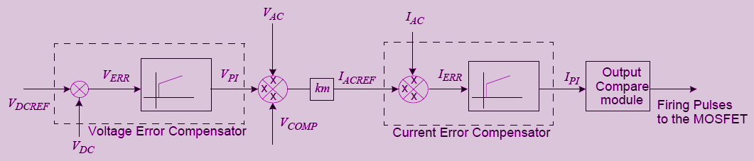 symulacja elementy obwodów układy ze sterowaniem Ta wiedza się opłaca mikrokontrolery sygnałowe DSC=MCU+DSP dedykowane zasoby algorytmy