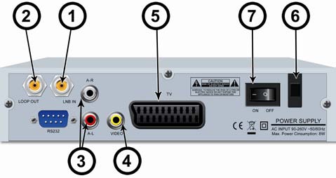 Panel przedni Funkcja 1. Lampka czerwona Sygnalizuje stan uśpienia pracy urządzenia (stand-by). 2. Lampka zielona Sygnalizuje stan pracy urządzenia. 3.