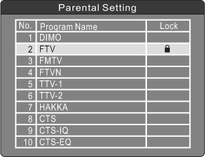 ENG A. B. C. D. Enter the Manual Search menu via Main Menu > Program Search > Manual Search. Specify the appropriate channel number in the Channel No field by press <DOWN> and <UP> button.