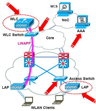 Zabezpieczyć Infrastrukturę Ochrona Zarządzanie pasmem radiowym IDS dla WLAN Tylko LWAPP Silna