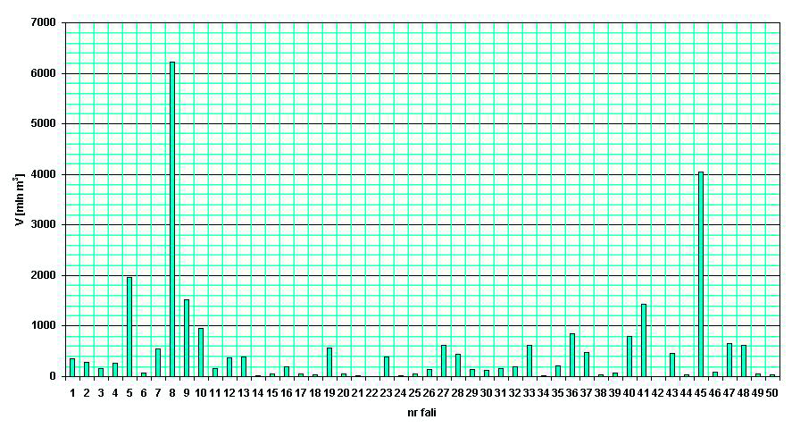 J. Kosiński Acta Energetica 2/15 (2013) translation 169 177 Rys. 9. Wpływ zbiornika na zmniejszenie zagrożenia powodziowego poniżej Włocławka (1971 2011) Rys. 10.