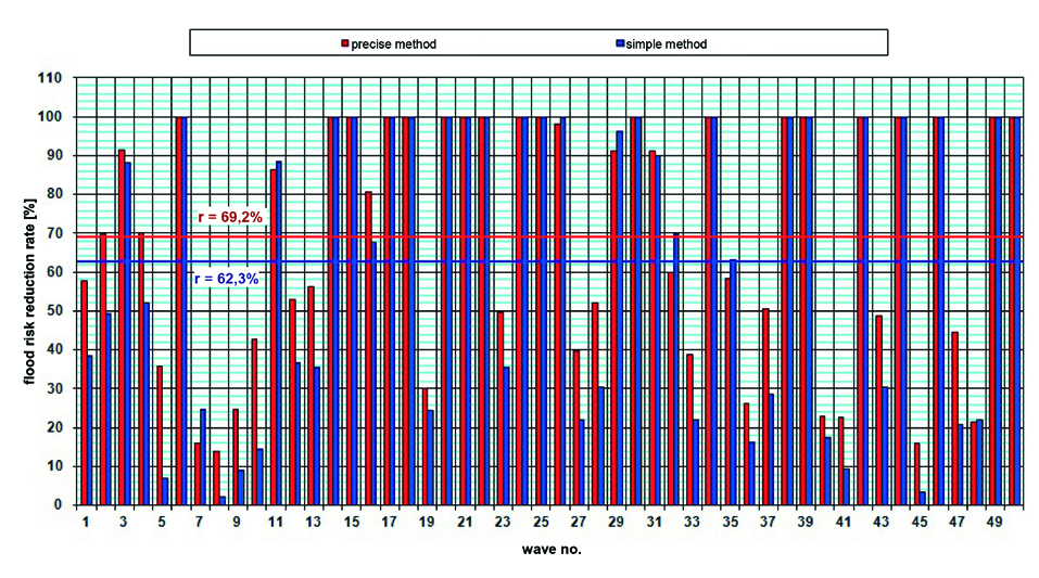 J. Kosiński Acta Energetica 2/15 (2013) 169 177 Fig. 8.