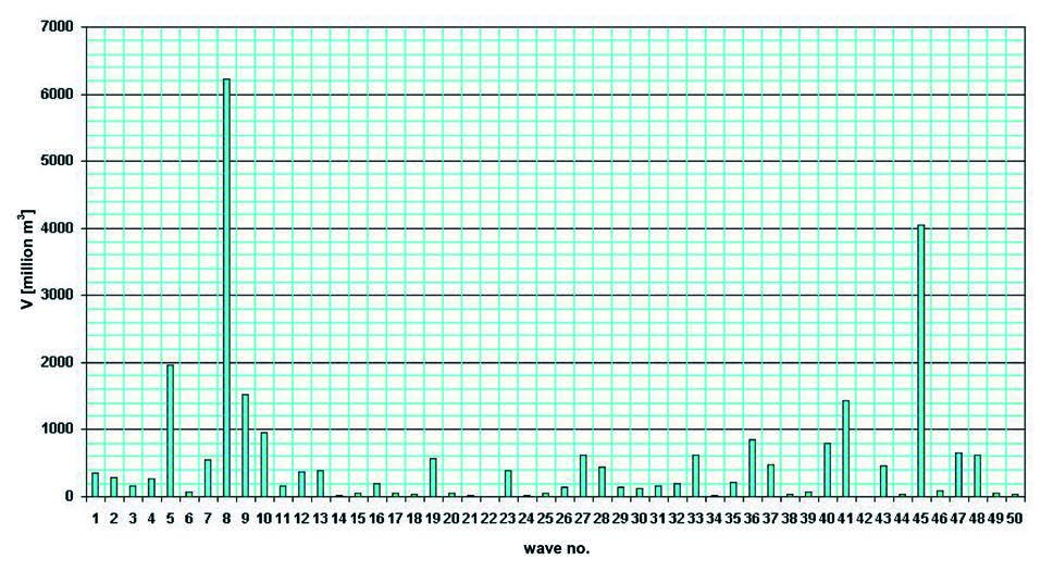 J. Kosiński Acta Energetica 2/15 (2013) 169 177 consistent with that in Tab.