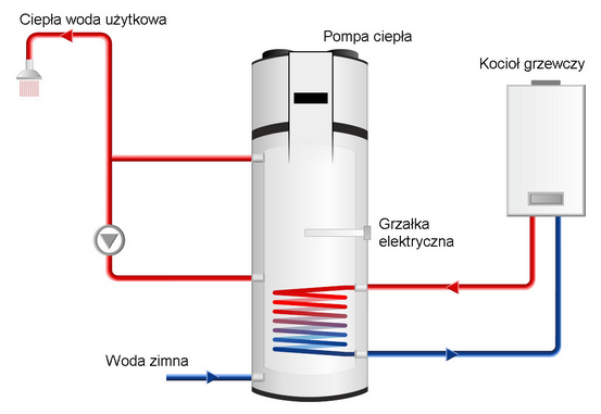 POMPY CIEPŁA POWIETRZE WODA DO CIEPŁEJ WODY UŻYTKOWEJ SCHEMAT FUNKCJONOWANIA POWIETRZNEJ POMPY CIEPŁA DO