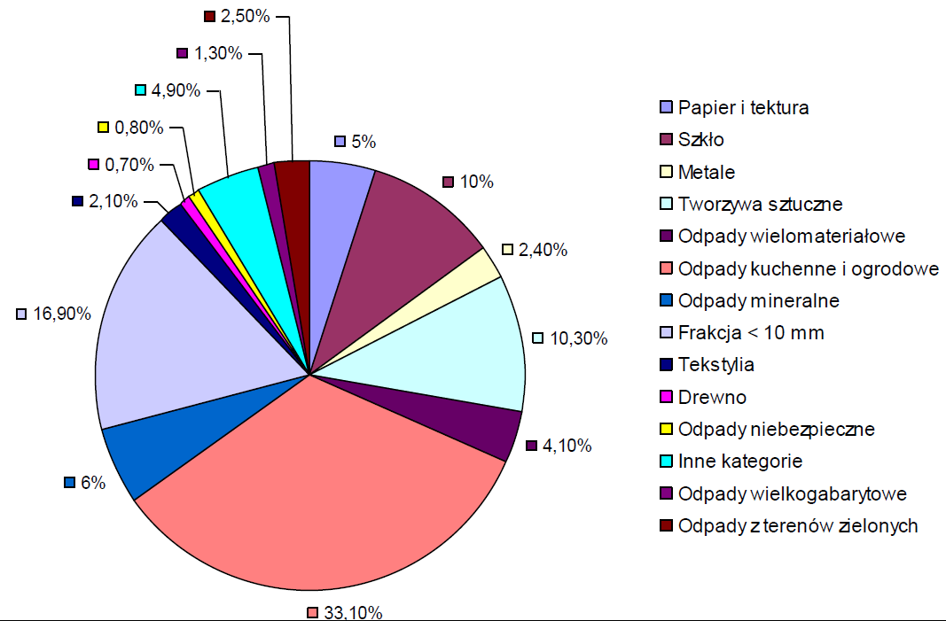 Morfologia (projekt KPGO z 9 marca