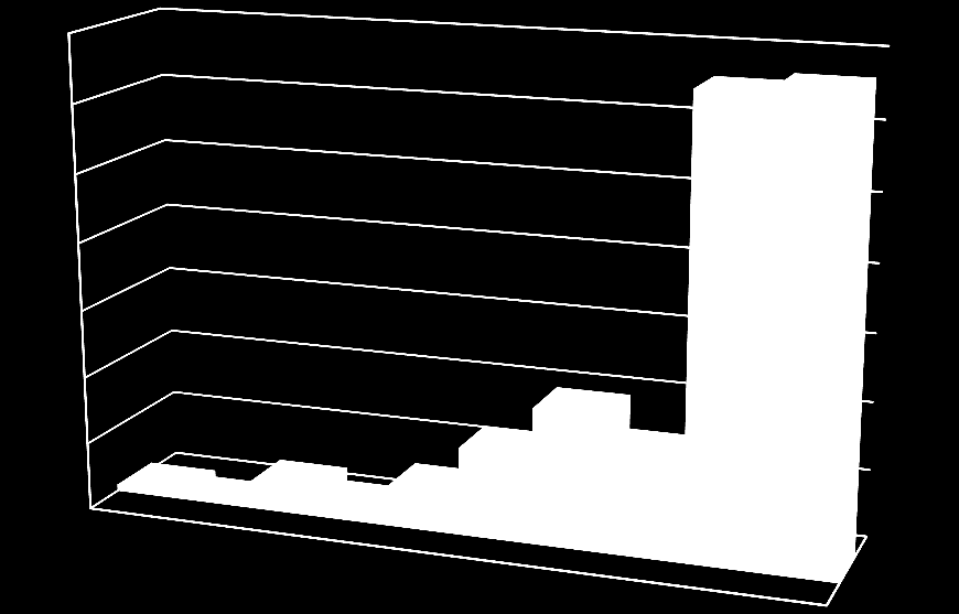 7 7. Czy uczniowie korzystają z biblioteki? 5 45% 4 35% 3 25% 2 15% 1 5% 46% 24% 27% 28% 16% 24% szkolnej miejskiej w swojej miejscowości 25% 42% nie korzystam 8.