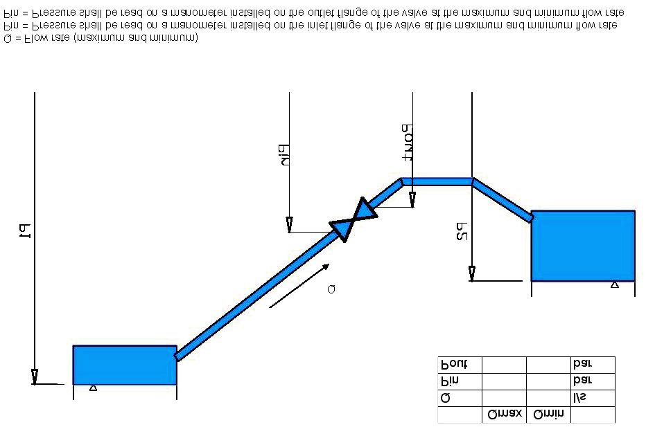 DOBÓR ZAWORU REGULACYJNEGO - PRZYKŁAD TABELA DANYCH DO DOBORU ZAWORU Q max Q min Q m 3 /h Pin Pout DN rurociągu bar bar mm Q - Natężenie przepływu (minimalne, maksymalne) P IN - Ciśnienie wejściowe
