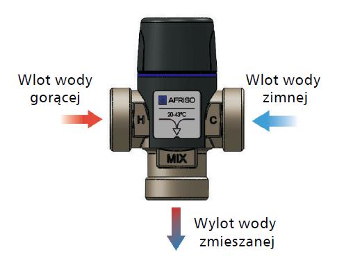 mieszanie dolne 1 S t r o n a 07.