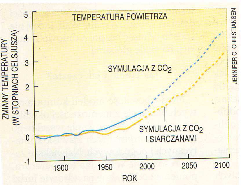 7.12. Czynniki wpływające na zmianę globalnej temperatury wulkany, aerozole kwasu siarkowego Wpływ erupcji wulkanów: rozpraszanie (aerozole kwasu siarkowego),