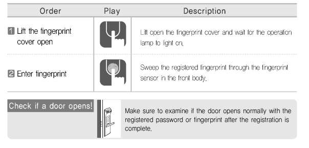 Strona 15 z 30 Sposób użycia Tryb normalny: użycie odcisku palca Umożliwia pojedynczą rejestrację i otwarcie drzwi przy użyciu zarejestrowanego odcisku palca lub hasła.