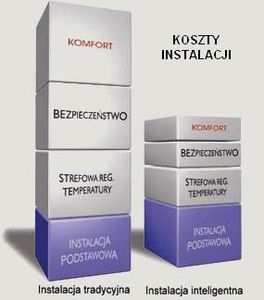 Dodatkowo instalacja tradycyjna to koszty czasu wyboru dostawców i urządzeń, transportu, montażu, niepewnej gwarancji od kilkunastu dostawców, koszty przyszłych przeróbek w przypadku chęci zmiany