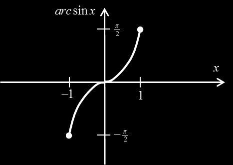 sin x + cos x = 1 1.