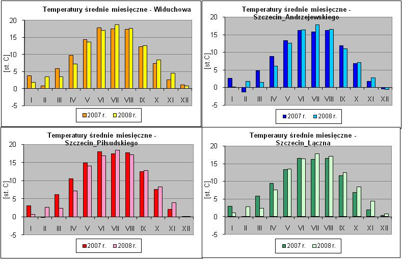 2.3. Ogólna charakterystyka warunków meteorologicznych w 2008 r. Charakterystyka warunków meteorologicznych występujących na obszarze województwa zachodniopomorskiego w 2008 r.
