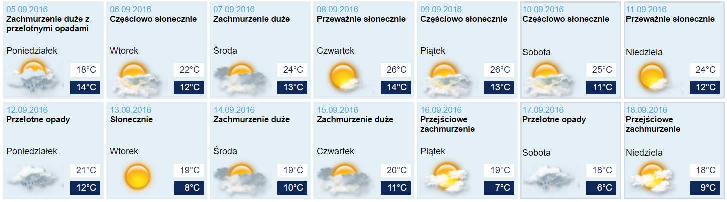 PROGNOZA POGODY źródło: IMGW TVN Meteo Krótkoterminowa: W dzień zachmurzenie duże. Przelotne opady deszczu, lokalnie burze. Prognozowana wysokość opadów podczas burz do 20 mm.