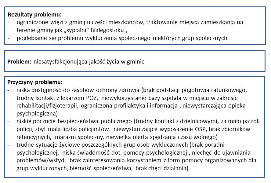 Rysunek 13.