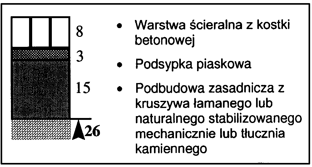 26 Nawierzchnia z betonowej kostki brukowej dla dróg i ulic oraz placów i chodników D-05.03.23a 1.3. Drogi o ruchu kategorii KR5 (1001 2000 osi obliczeniowych 100 kn/pas/dobę) 2.