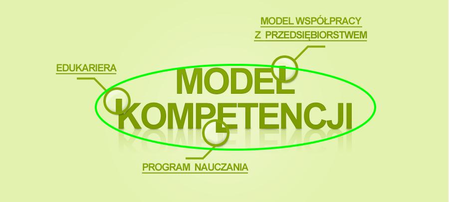 Podstawa programowa i model kompetencji merytorycznie integrują wszystkie elementy produktu