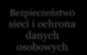 MS Outlook Instalacja, konfiguracja i obsługa programów pocztowych Wykorzystanie Google Docs w pracy dyrektora Cyberprzemoc i profilaktyka cyberprzemocy Ochrona danych osobowych Platforma