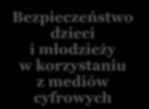 Współorganizacja warsztatów z wydawnictwami Platforma Moodle w pracy nauczyciela Cyberprzemoc i profilaktyka cyberprzemocy Uzależnienie i