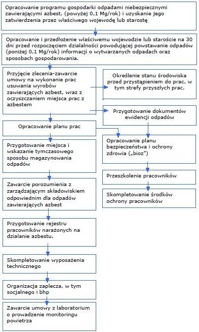 Rysunek 4.