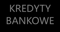 Finansowanie dłużne (nominalna wartość i zapadalność kredytów bankowych i obligacji) na dzień 30.09.2015 r.