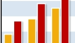 Przychody y ze sprzedaży Po trzech kwartałach 28/9 w relacji do analogicznego okresu roku ubiegłego: wzrost przychodów ze sprzedaży o,3% do poziomu 1847,6