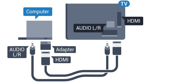 Wideo/audio LR / Scart Ustawienia Do podłączenia kamery wideo można użyć połączenia HDMI, YPbPr lub SCART.