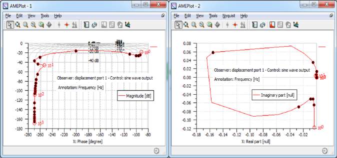 121 Rys. 6.19. Wyniki analizy modalnej wg charakterystyk Nicolsa i Nyquista Połączenie w jeden zestaw narzędzi pomiarowych wraz z systemem LMS Test.Lab, LMS Virtual.Lab oraz Imagine.