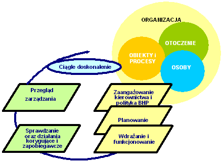 71 Proces oceny ryzyka winien być realizowany na dwóch etapach na pierwszym należy określić ograniczenia dotyczące maszyny, zidentyfikować zagrożenia oraz oszacować ryzyko, a na drugim ocenić czy