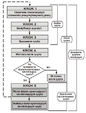 72 czych możliwości uniknięcia lub ograniczenia szkody (refleksu, zwinności, zdolności do ucieczki), praktycznego doświadczenia i wiedzy.