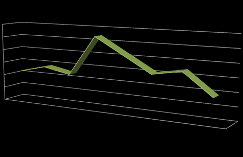 Rysunek 3.