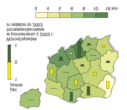 jednak zwrócić uwagę na wpływ jakości infrastruktury transportowej na dostępność infrastruktury innowacyjnej.