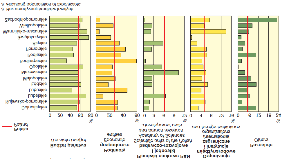 Warto zauważyć, że w opracowaniach Ministerstwa Rozwoju Regionalnego (2009, s.