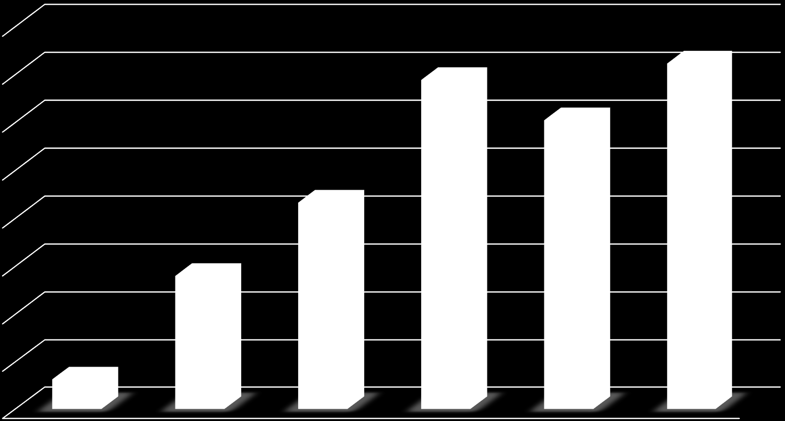 NIE PAL PRZY MNIE, PROSZĘ Udział szkół w programie w poprzednich edycjach: 40,00% 35,00% 34,43% 30,23% 36,15% 30,00% 25,00% 21,64% 20,00% 15,00%