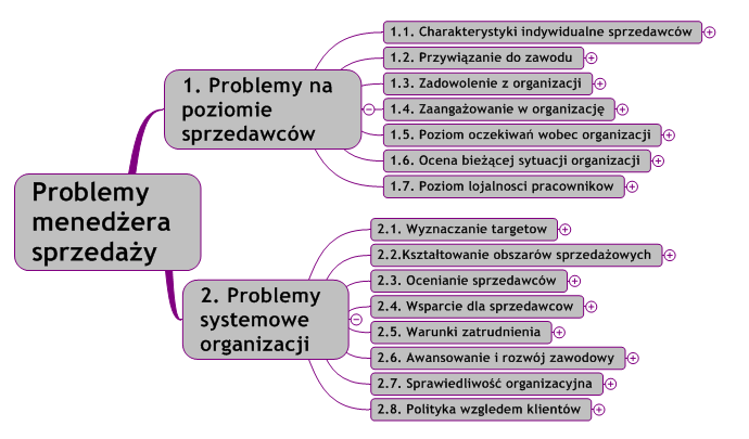 Systemowe a