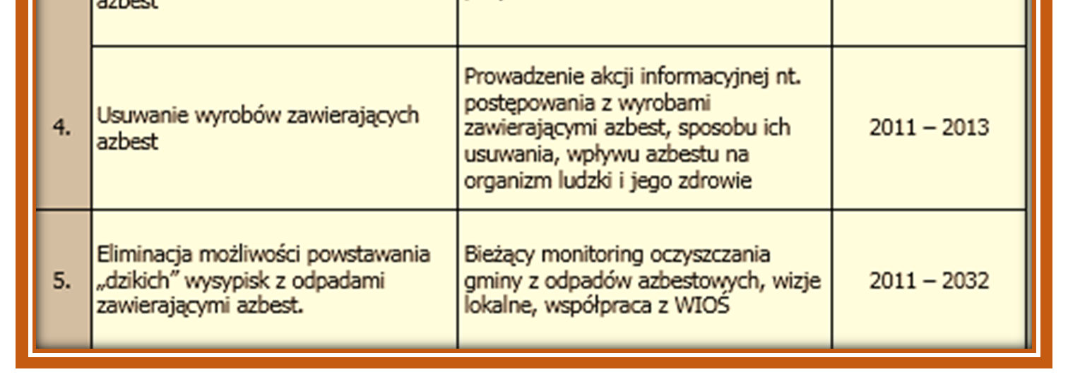 5. Pomoc w poszukiwaniu źródeł finansowania osobom fizycznym, wspólnotom mieszkaniowym, innym właścicielom zasobów mieszkaniowych i przedsiębiorcom na wymianę pokryć dachowych i elewacji z azbestu. 6.
