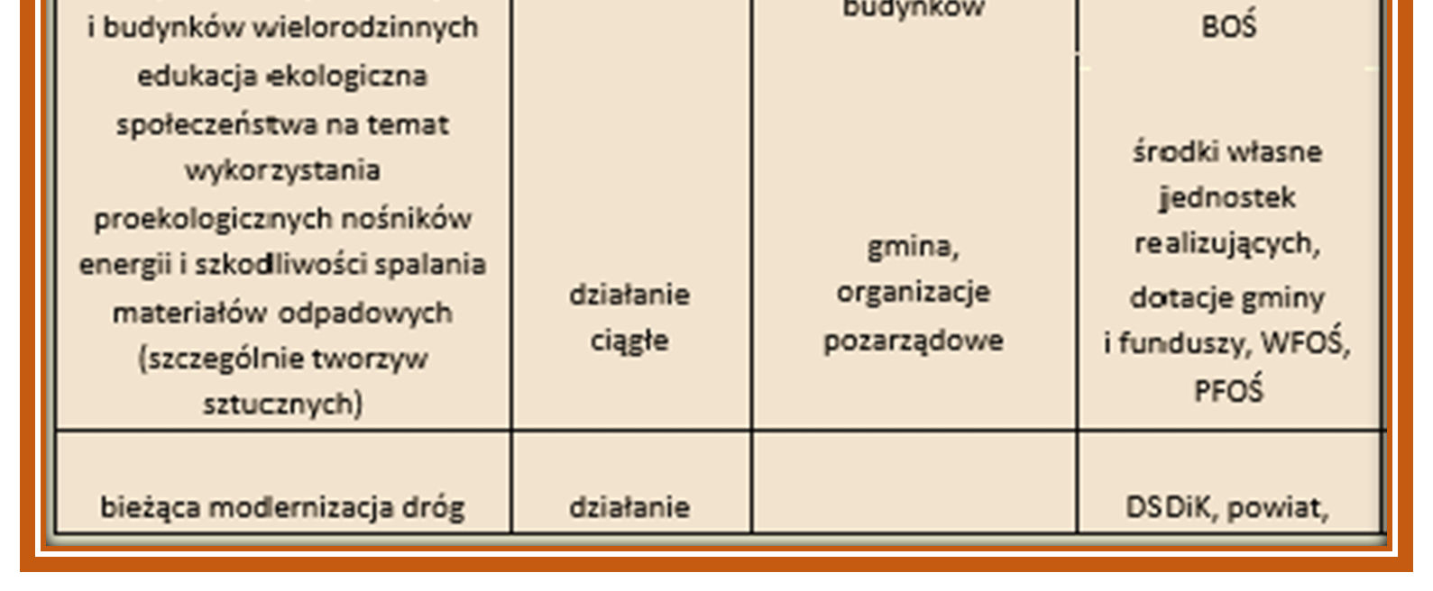 realizację tychże składają się poszczególne zadania, wraz z okresem ich realizacji oraz