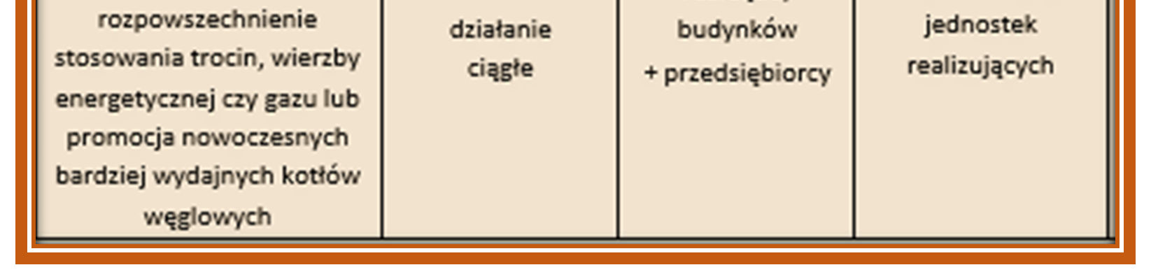 Źródło: Program Ochrony Środowiska dla Gminy Drezdenko na lata 2015-2018 z perspektywą do