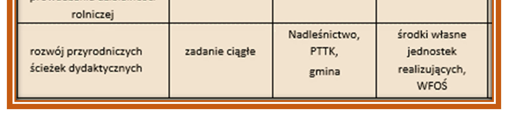 Źródło: Program Ochrony Środowiska dla Gminy Drezdenko na lata 2015-2018 z perspektywą do roku 2022 Pomimo tego, że w/w dokumenty nie poruszają aspektów związanych z energetyką czy emisją gazów