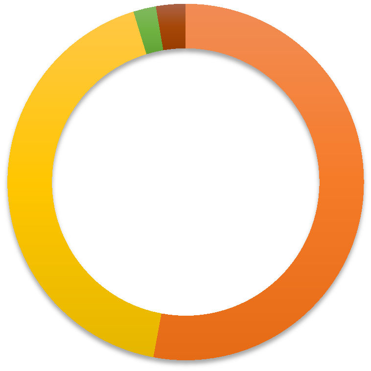 125; 13,43 17,55 150; 276,66 100; 345,60 100 150 125 70 Źródło: opracowanie własne. 4.