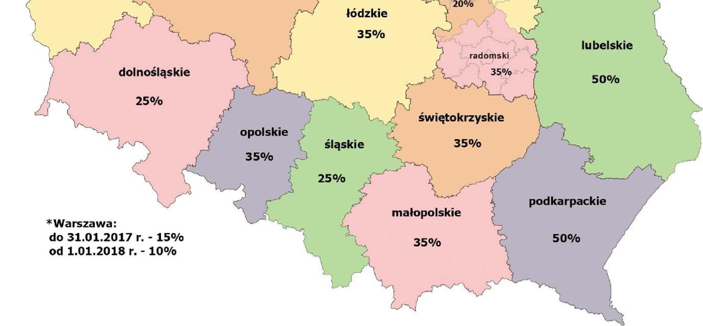 Dopuszczalne poziomy intensywności