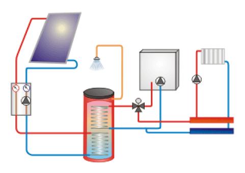 automat mieszający (zawór termostatyczny) 1 szt zasobnik 250l 2W 1 szt Łączna docelowa moc zainstalowana wszystkich zamontowanych instalacji solarnych nie może być niższa niż 1.