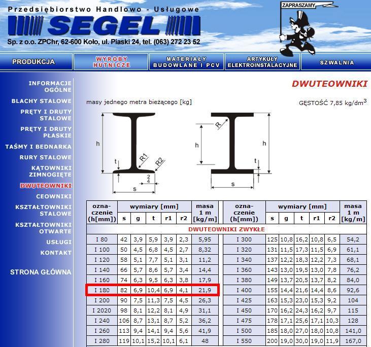 Tabela ksztaùtowników wg np. www.segel.com.