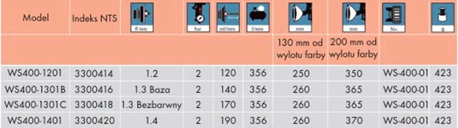 Wyposażenie warsztatu12 Zestawy pistoletów IWATA + Air Gunsa 300002 Zestawy dwóch pistoletów ANEST IWATA i AIR GUNSA, umożliwiających wykonanie wszystkich aplikacji koniecznych przy naprawie