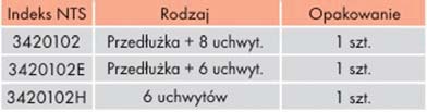 Wyposażenie warsztatu 12Stojak do papieru maskującego w rolce poziomy 3 rolki 420202 Konstrukcja stojaka umożliwia zamocowanie trzech wymiarów rolek z papierem do oklejania (30, 60 i 90 cm).