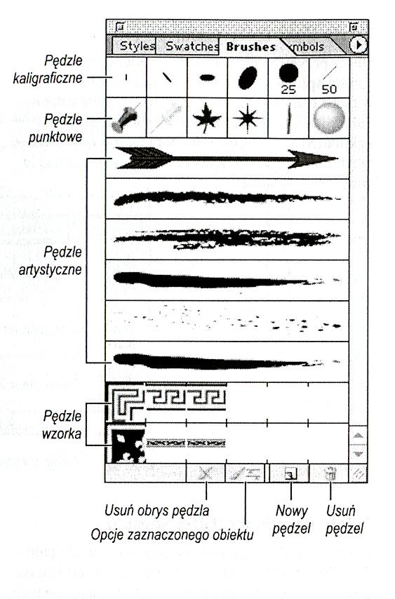 proste kształty DOSKONALENIE UMIEJĘTNOŚCI 1 TREŚĆ ĆWICZENIA (czas realizacji 2 tygodnie) SWATCHES Wykorzystując umiejętności w zakresie rysowania prostych figur narysuj wyżej pokazane kształty.