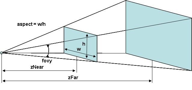 Open GL ES - składowe aspect = (float) w / (float)